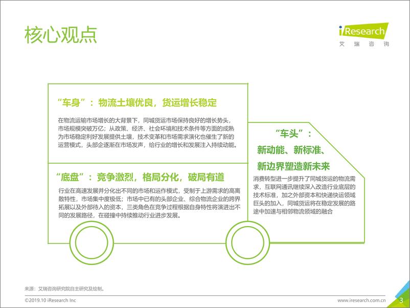 《2019年中国同城货运行业研究报告》 - 第3页预览图