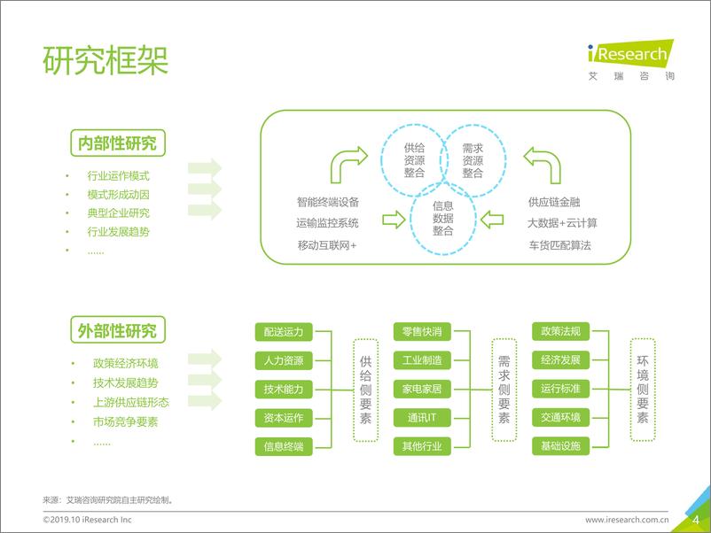 《2019年中国同城货运行业研究报告》 - 第4页预览图