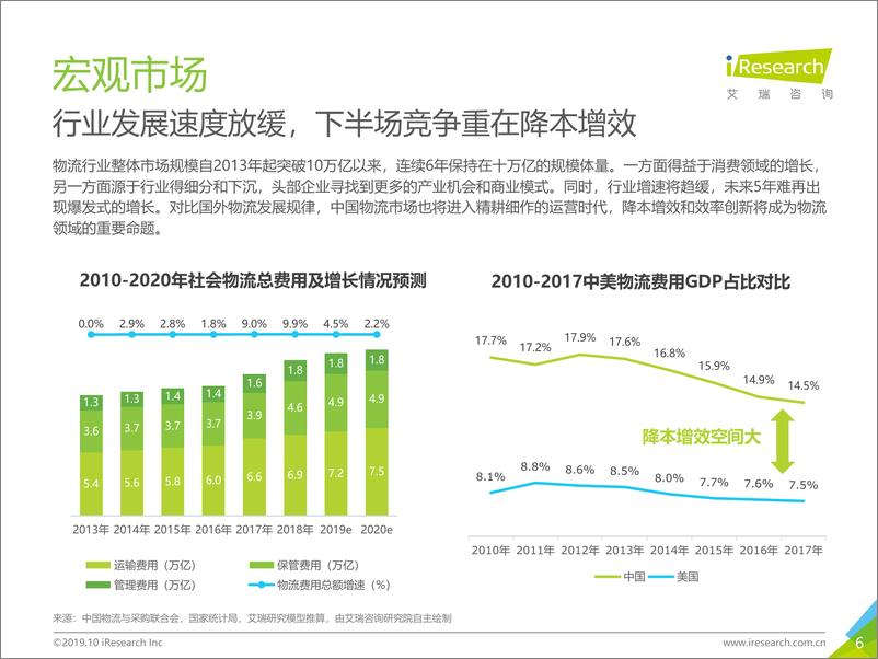 《2019年中国同城货运行业研究报告》 - 第6页预览图