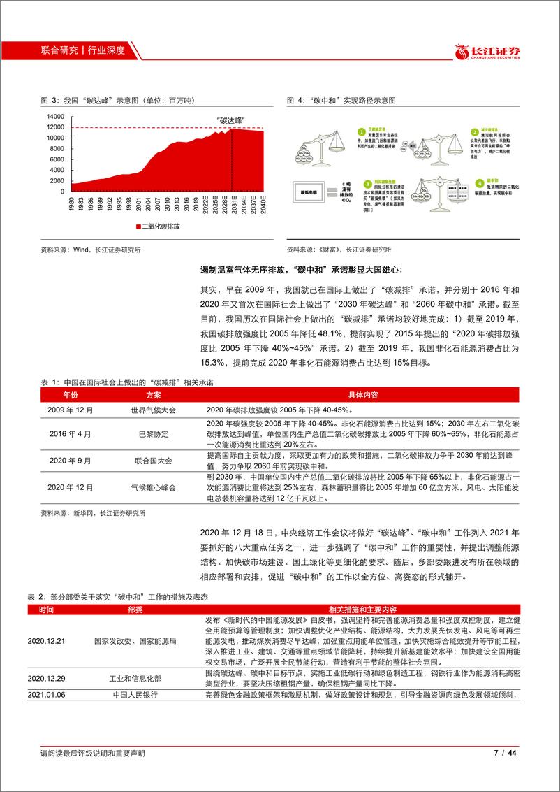 《电力&煤炭行业拥抱“碳中和”系列：立足“碳中和”元年，拥抱能源新纪元-20210218-长江证券-44页》 - 第7页预览图