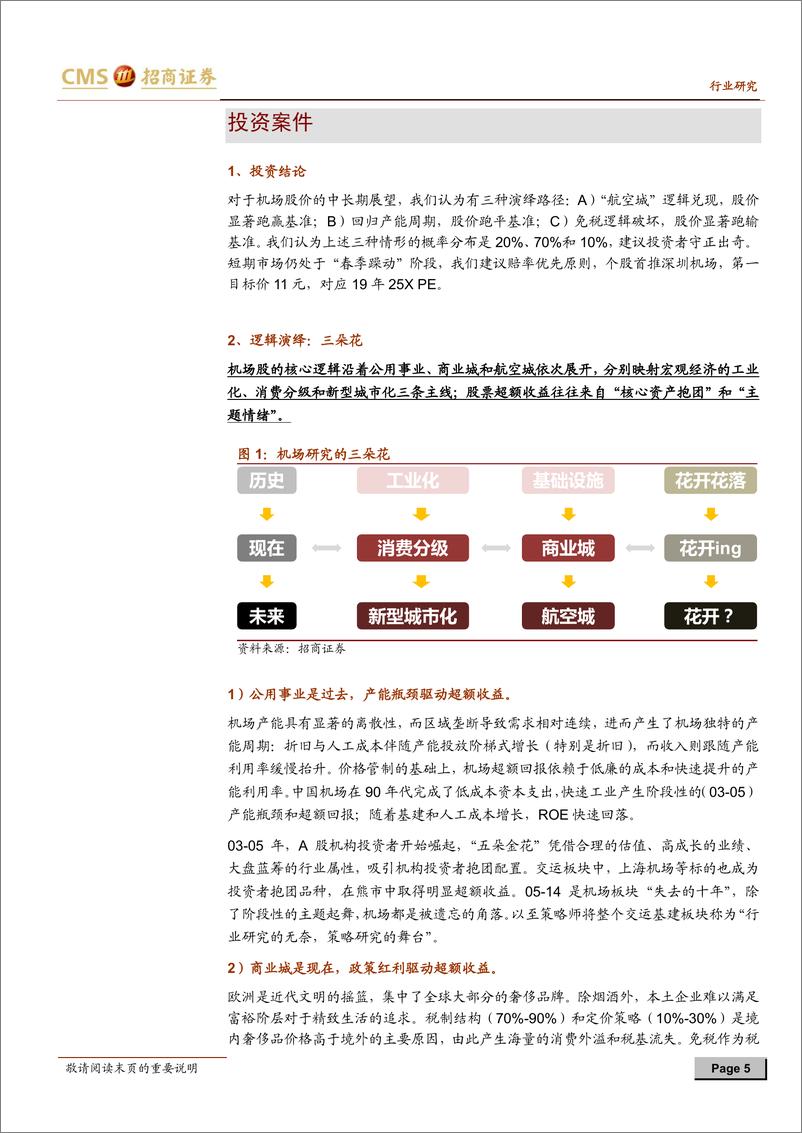 《机场行业：送你机场研究的三朵花，四季轮回，一花知夏-20190224-招商证券-25页》 - 第6页预览图