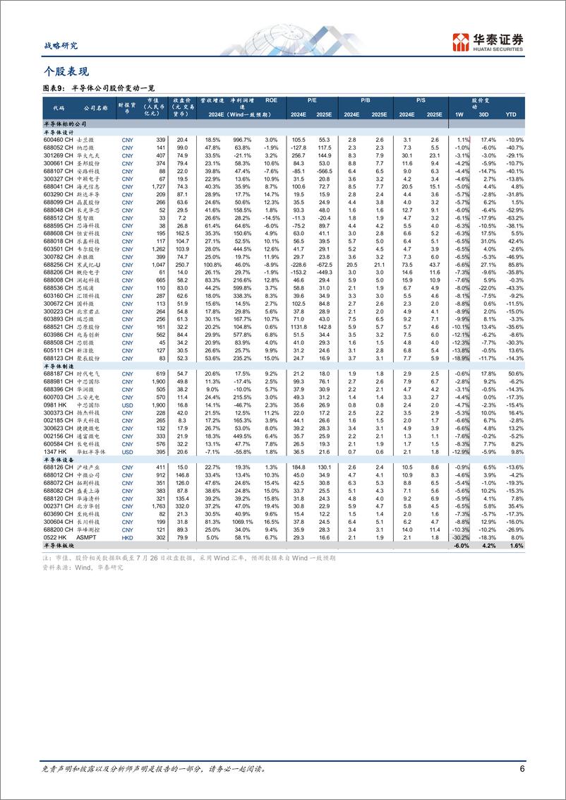《战略动态点评-全球科技洞察：关注纳指回调、半导体设备政策担忧和本周苹果业绩-240729-华泰证券-18页》 - 第6页预览图