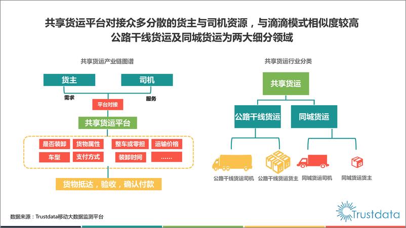 《2017年中国共享货运行业发展分析报告》 - 第4页预览图