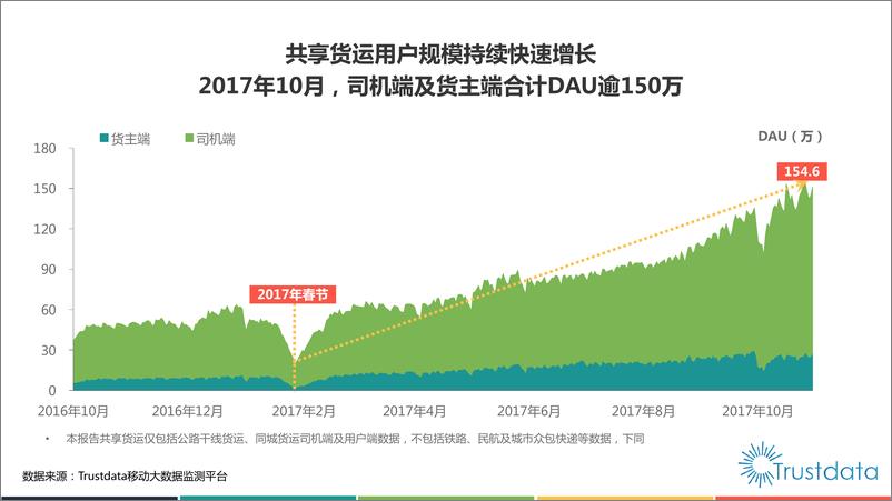 《2017年中国共享货运行业发展分析报告》 - 第5页预览图