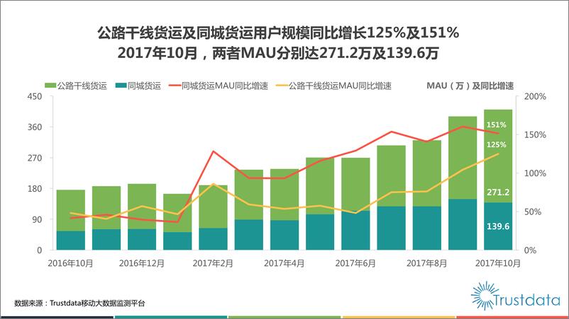 《2017年中国共享货运行业发展分析报告》 - 第6页预览图