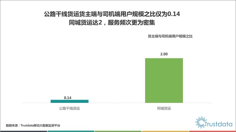 《2017年中国共享货运行业发展分析报告》 - 第8页预览图