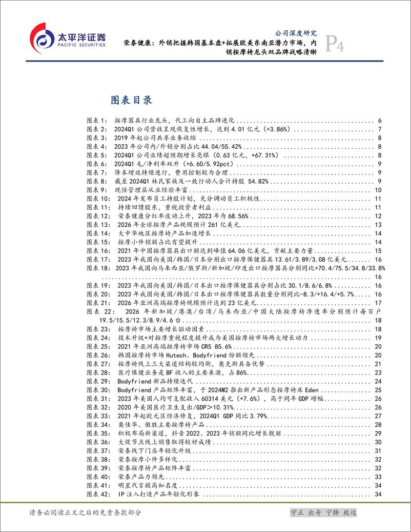 《太平洋-荣泰健康-603579-荣泰健康_外销把握韩国基本盘 拓展欧美东南亚潜力市场_内销按摩椅龙头》 - 第4页预览图