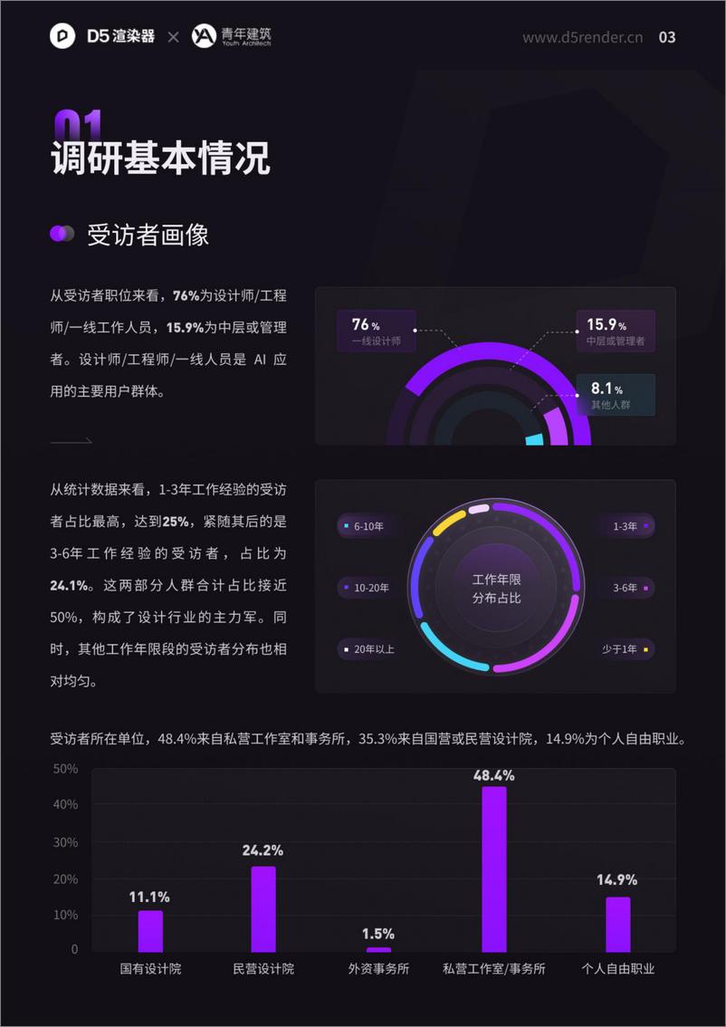 《2024年设计行业AI应用调研报告-D5渲染器&青年建筑》 - 第6页预览图