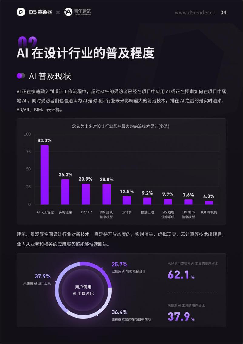 《2024年设计行业AI应用调研报告-D5渲染器&青年建筑》 - 第8页预览图