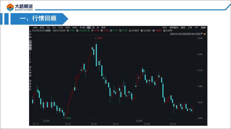 《成本支撑显现，警惕过分追空-20220530-大越期货-25页》 - 第4页预览图
