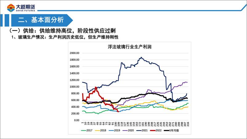 《成本支撑显现，警惕过分追空-20220530-大越期货-25页》 - 第5页预览图