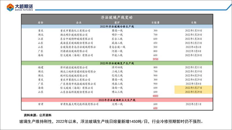 《成本支撑显现，警惕过分追空-20220530-大越期货-25页》 - 第6页预览图