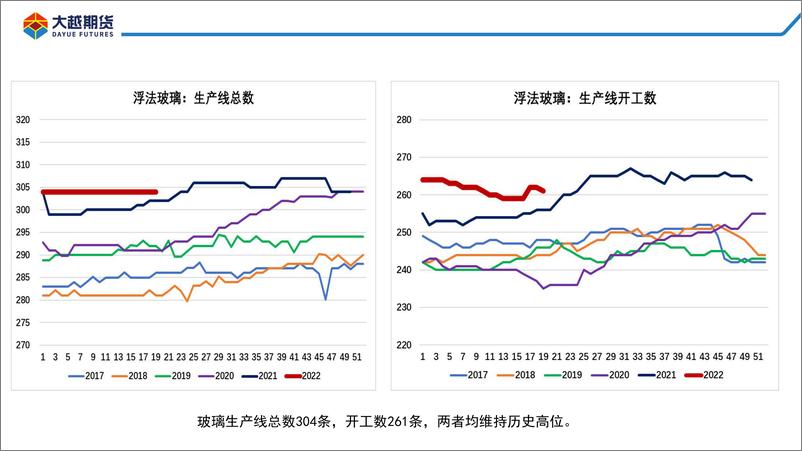 《成本支撑显现，警惕过分追空-20220530-大越期货-25页》 - 第7页预览图