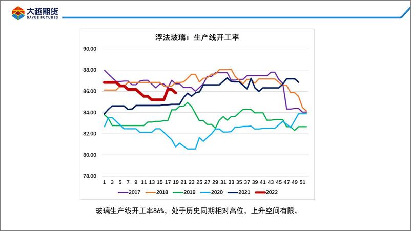 《成本支撑显现，警惕过分追空-20220530-大越期货-25页》 - 第8页预览图