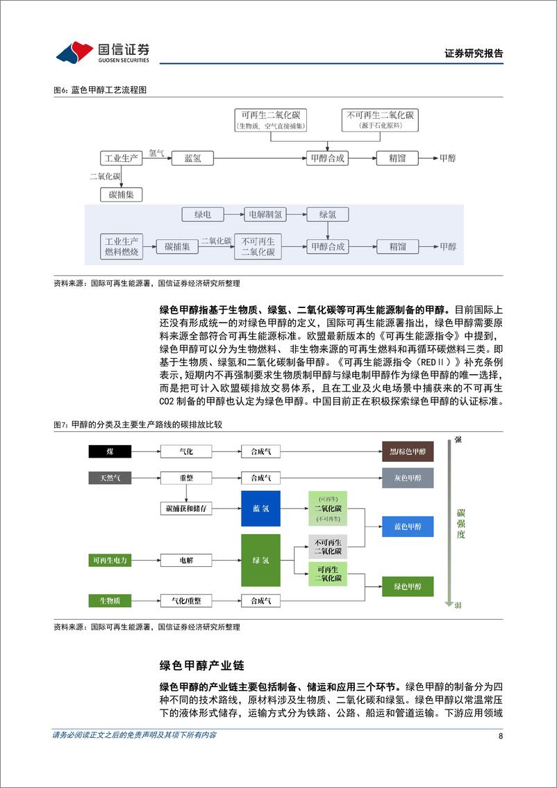 《电力设备行业绿色甲醇发展前景分析：交通领域主流替代燃料，融合绿氢发展前景广阔-241202-国信证券-37页》 - 第8页预览图