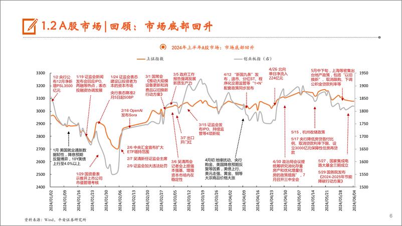 《A股市场2024年中期策略报告：新格局、新产业、新价值-240617-平安证券-47页》 - 第6页预览图