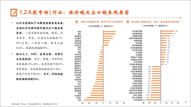 《A股市场2024年中期策略报告：新格局、新产业、新价值-240617-平安证券-47页》 - 第8页预览图