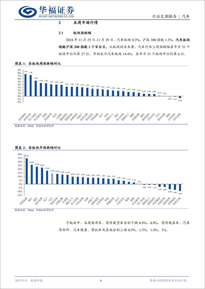 《汽车行业定期报告：尊界开启预售，广汽与华为深化合作-241201-华福证券-12页》 - 第4页预览图