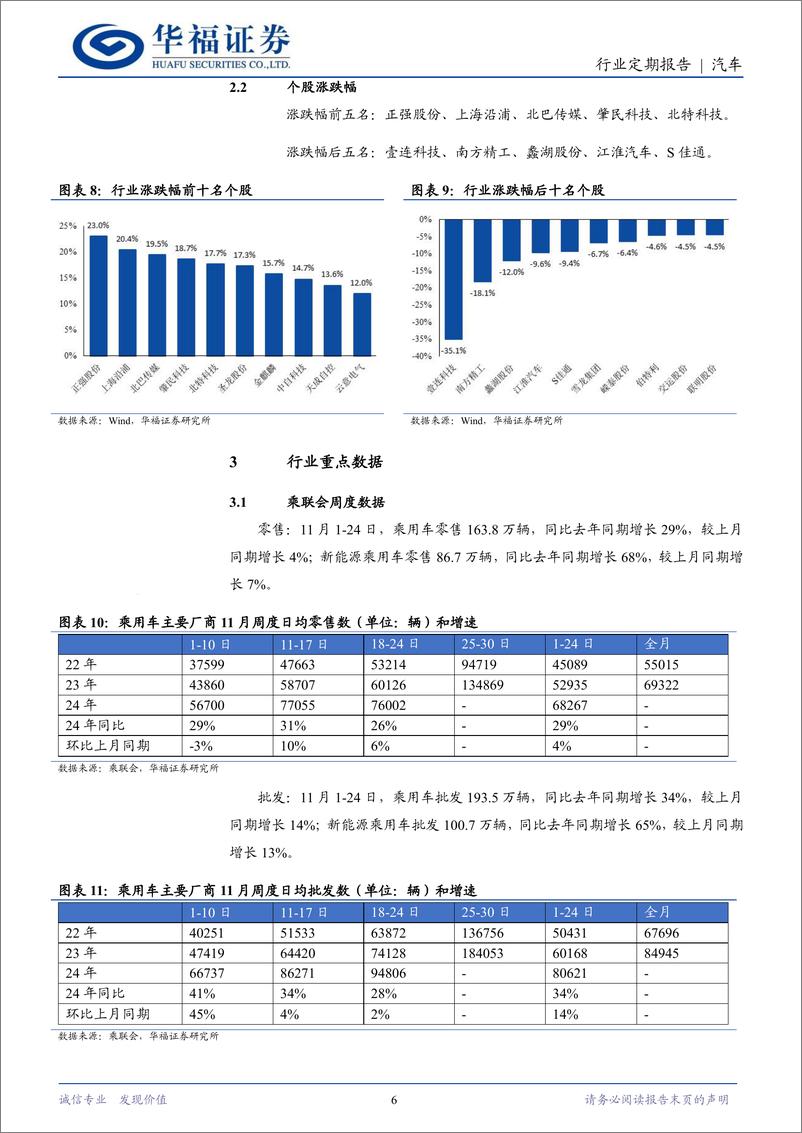 《汽车行业定期报告：尊界开启预售，广汽与华为深化合作-241201-华福证券-12页》 - 第6页预览图