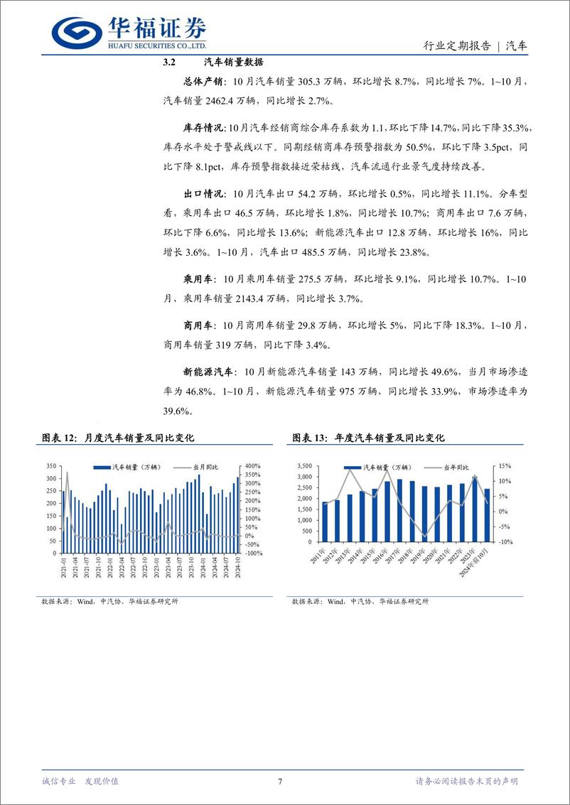 《汽车行业定期报告：尊界开启预售，广汽与华为深化合作-241201-华福证券-12页》 - 第7页预览图