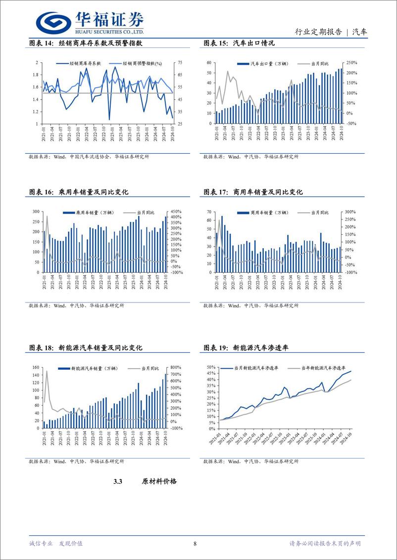 《汽车行业定期报告：尊界开启预售，广汽与华为深化合作-241201-华福证券-12页》 - 第8页预览图