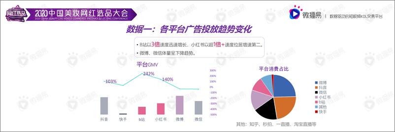 《社交媒体整合营销种草4.0-微播易-202009》 - 第4页预览图