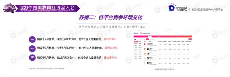 《社交媒体整合营销种草4.0-微播易-202009》 - 第5页预览图