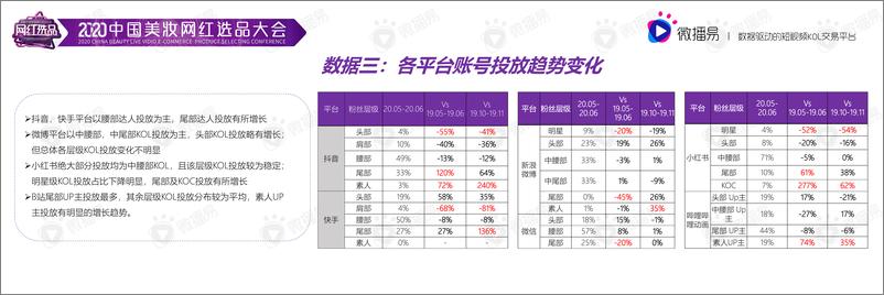 《社交媒体整合营销种草4.0-微播易-202009》 - 第6页预览图