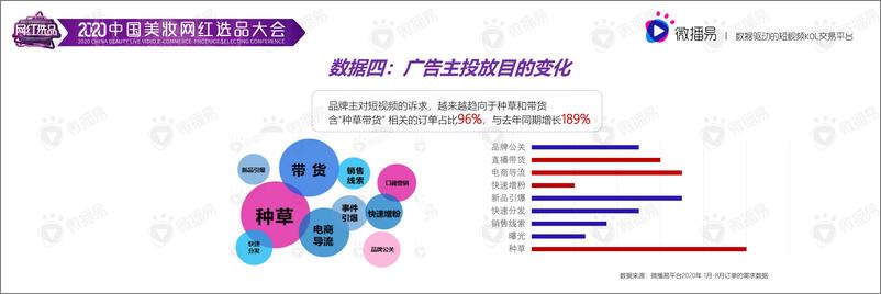 《社交媒体整合营销种草4.0-微播易-202009》 - 第7页预览图