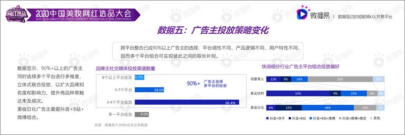 《社交媒体整合营销种草4.0-微播易-202009》 - 第8页预览图