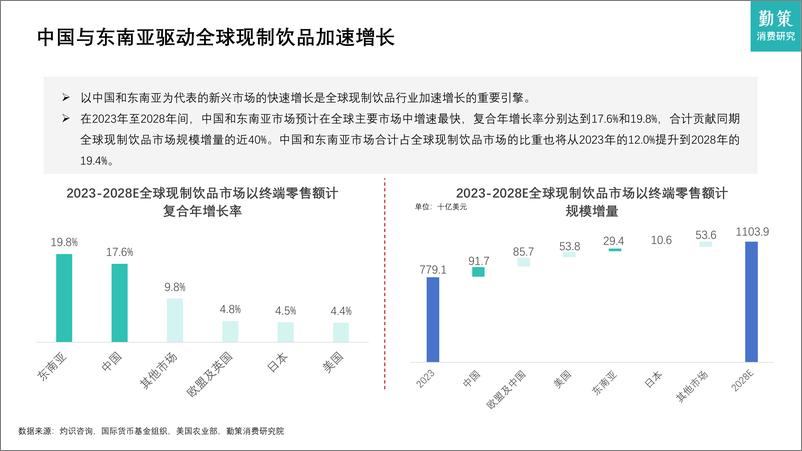 《2025年中国现制饮料行业研究报告-勤策消费研究》 - 第5页预览图