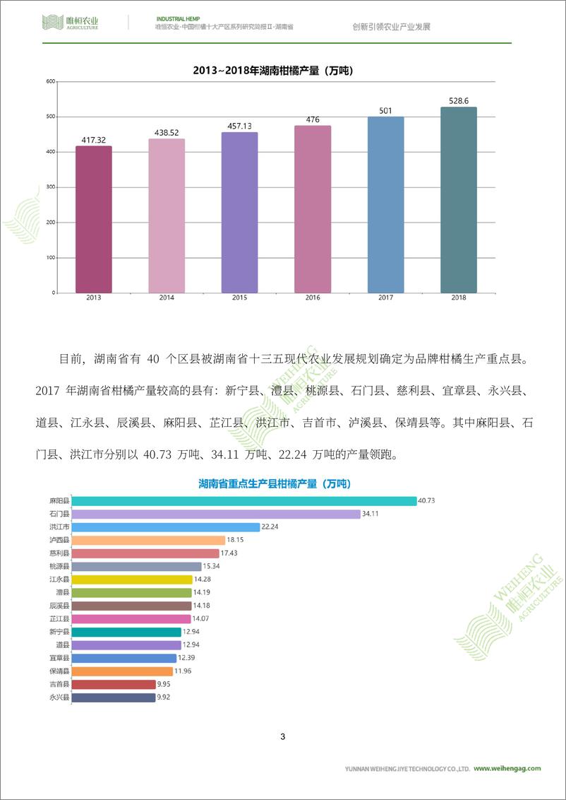 《农小蜂-中国柑橘十大产区系列研究简报（二）-湖南省》 - 第6页预览图