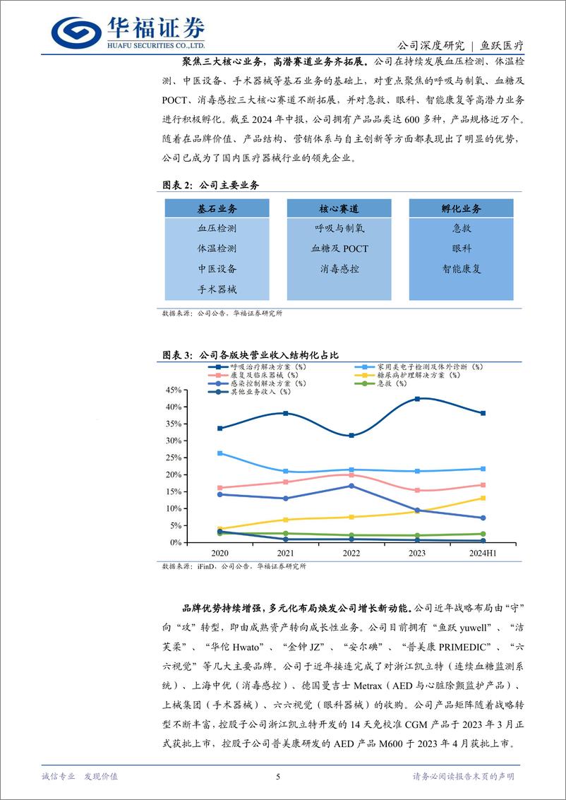 《鱼跃医疗(002223)老牌家用医疗器械龙头，战略转型焕新机-250110-华福证券-25页》 - 第5页预览图