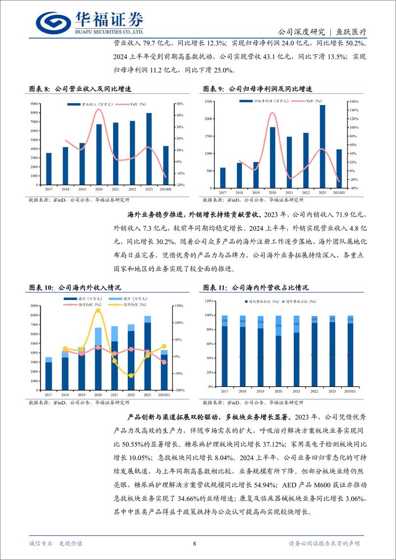 《鱼跃医疗(002223)老牌家用医疗器械龙头，战略转型焕新机-250110-华福证券-25页》 - 第8页预览图