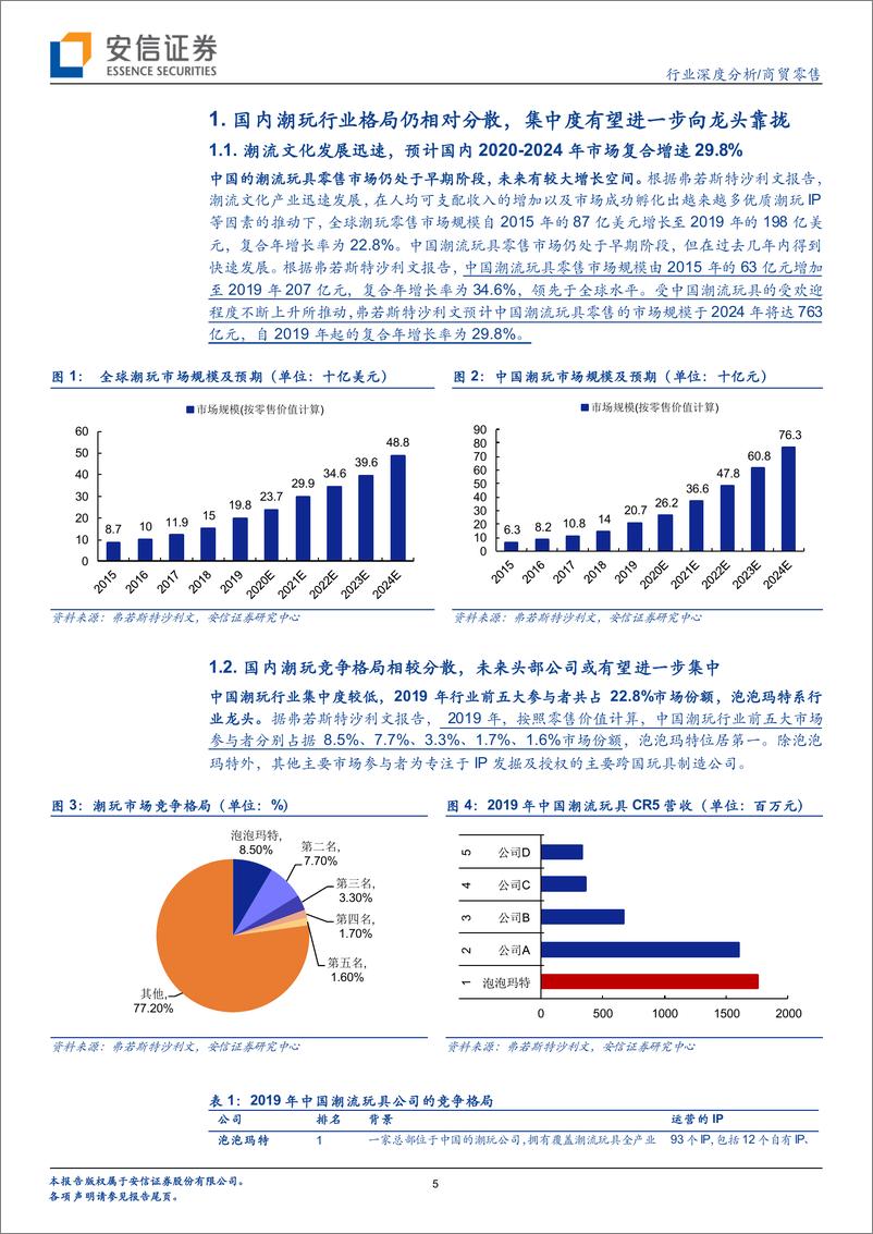 《商贸零售行业：潮玩行业初露锋芒，IP优者强者恒强-20210217-安信证券-32页》 - 第5页预览图