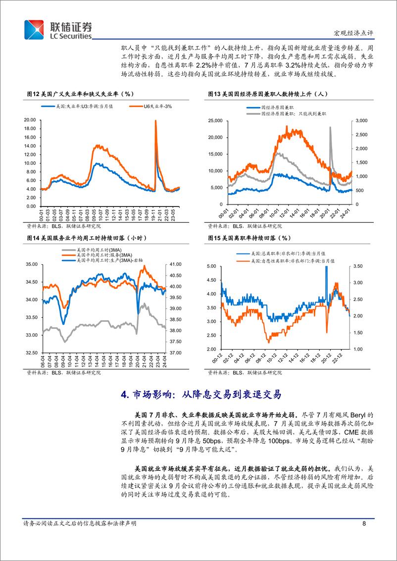 《美国7月非农点评：美国就业市场大幅转弱-240805-联储证券-10页》 - 第8页预览图