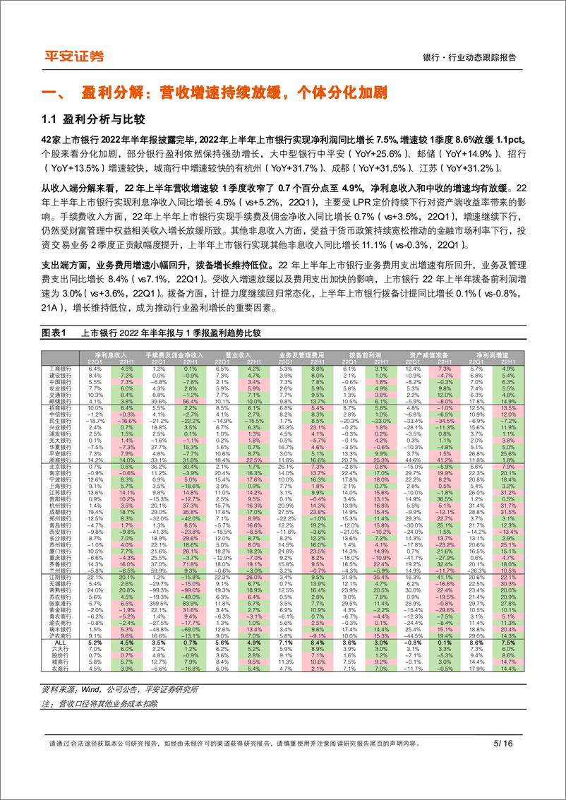 《银行业上市银行2022半年报综述：营收增长放缓，个体分化加剧-20220901-平安证券-16页》 - 第6页预览图