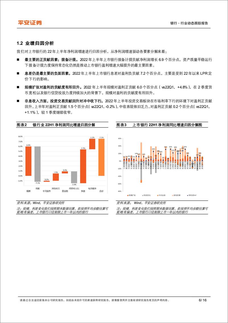 《银行业上市银行2022半年报综述：营收增长放缓，个体分化加剧-20220901-平安证券-16页》 - 第7页预览图