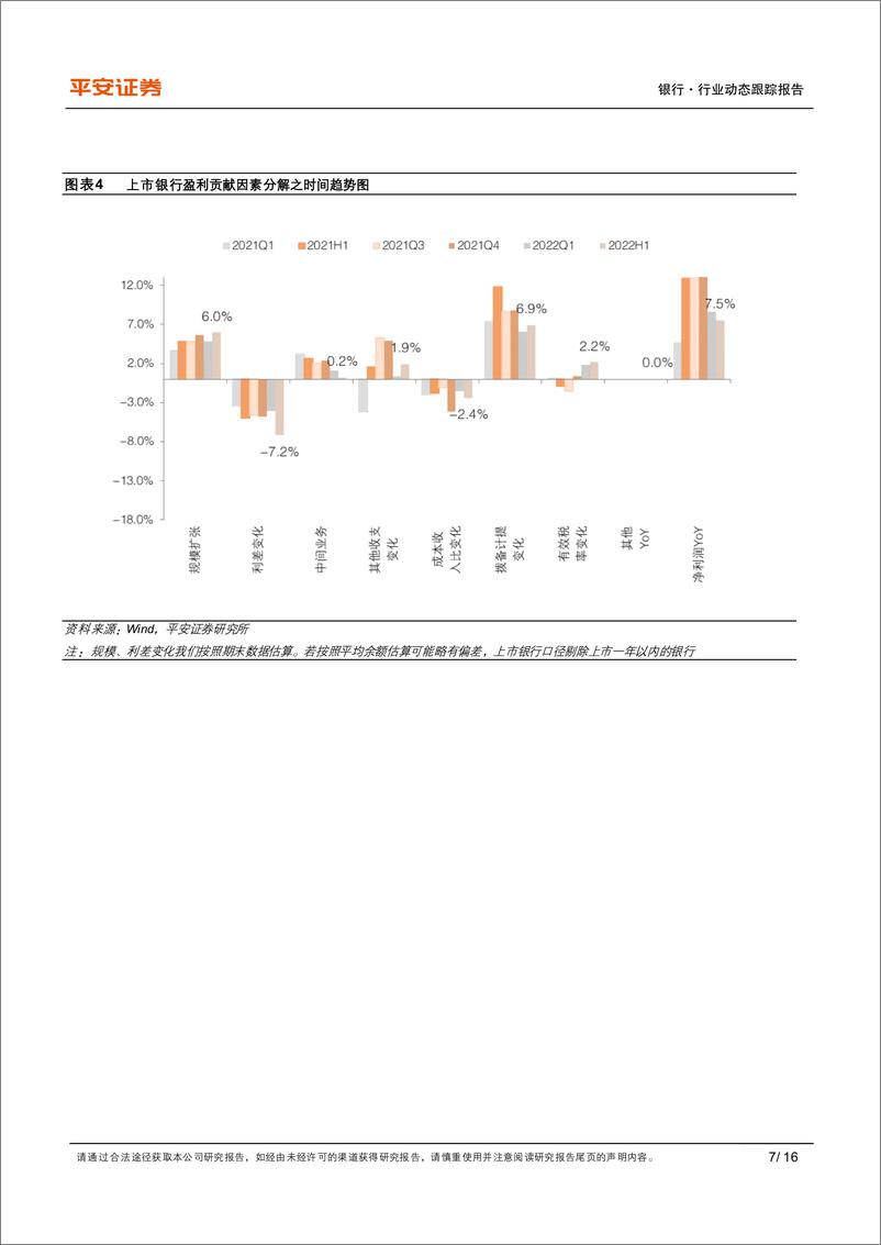 《银行业上市银行2022半年报综述：营收增长放缓，个体分化加剧-20220901-平安证券-16页》 - 第8页预览图