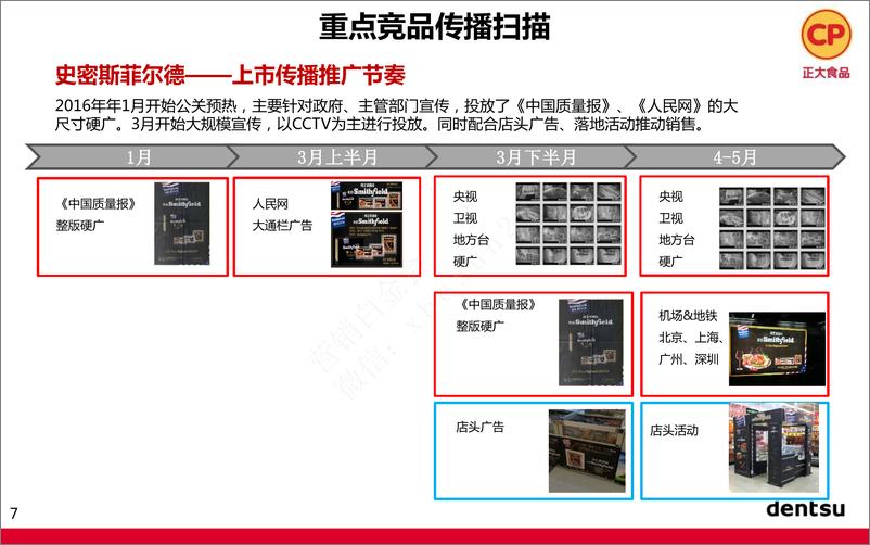 《2017正大香肠食品2017上市传播推广方案-电通》 - 第7页预览图