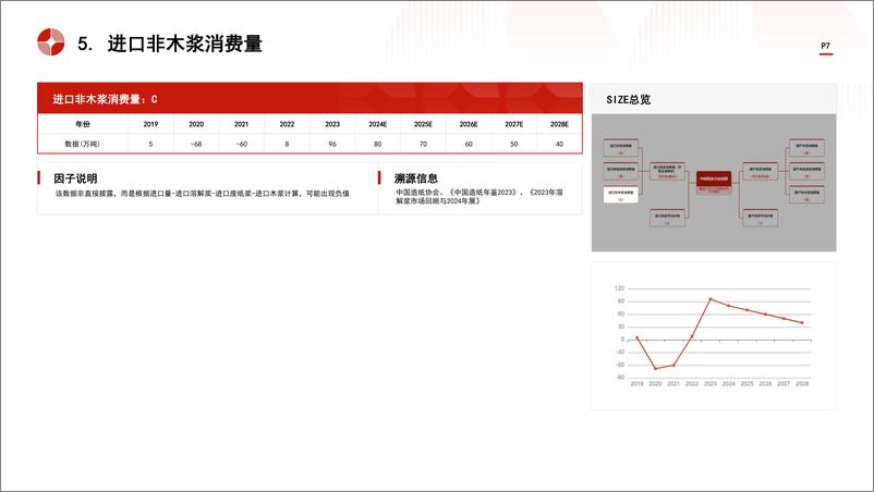 《中国纸浆行业市场规模测算逻辑模型＋头豹词条报告系列-241111-头豹研究院-20页》 - 第6页预览图