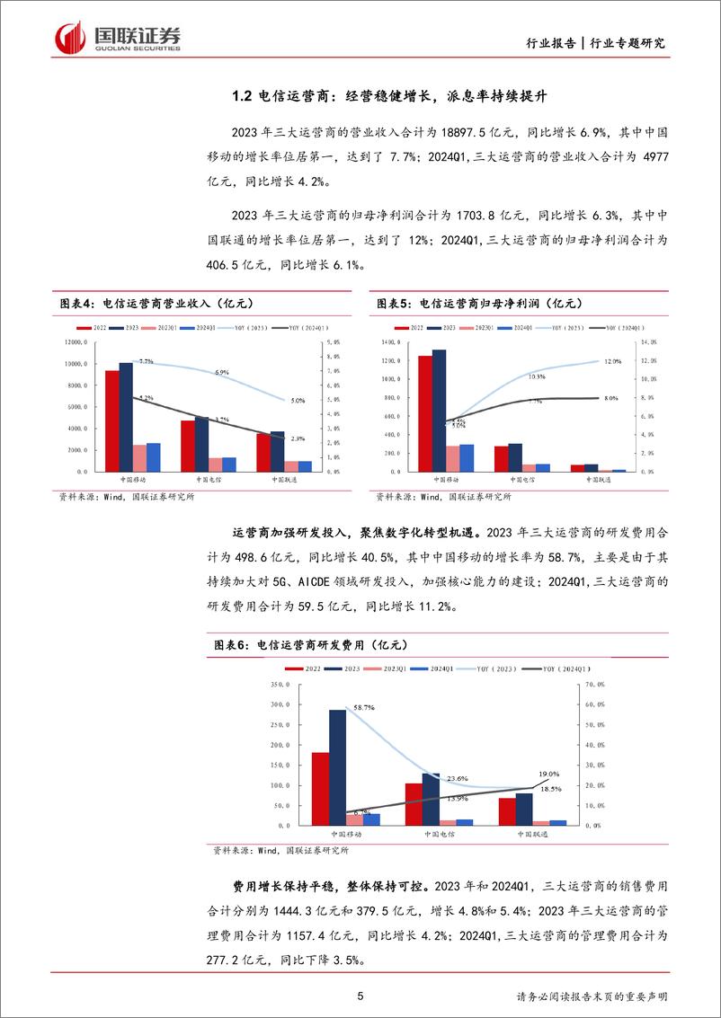 《国联证券-通信：AI和算力需求成为行业发展核心驱动力》 - 第5页预览图