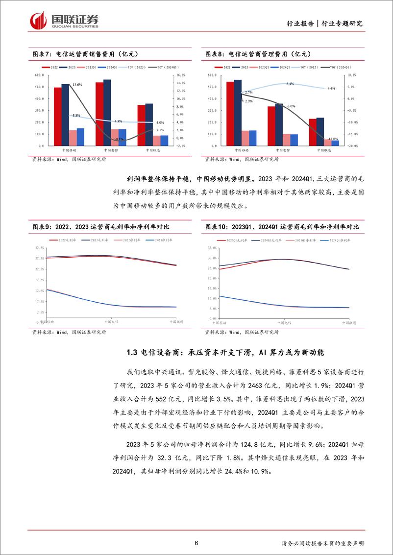 《国联证券-通信：AI和算力需求成为行业发展核心驱动力》 - 第6页预览图