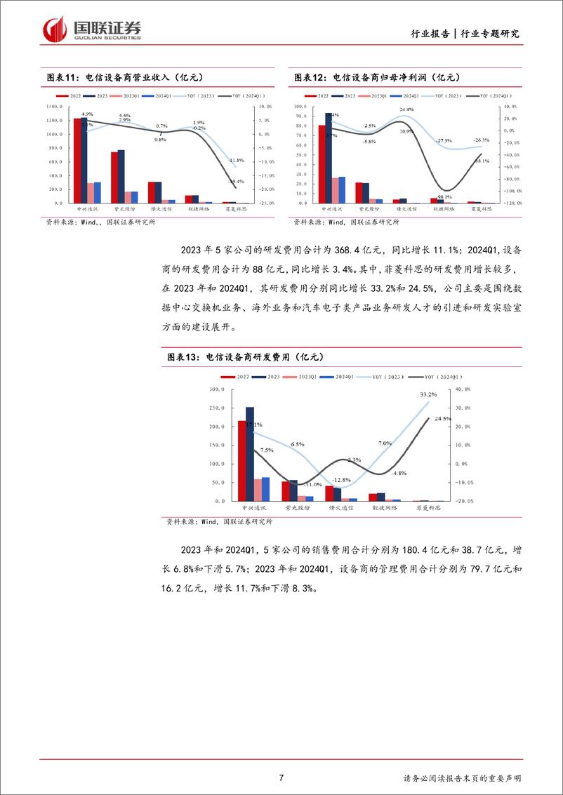 《国联证券-通信：AI和算力需求成为行业发展核心驱动力》 - 第7页预览图