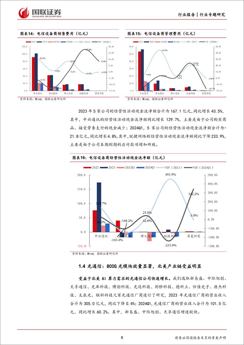 《国联证券-通信：AI和算力需求成为行业发展核心驱动力》 - 第8页预览图