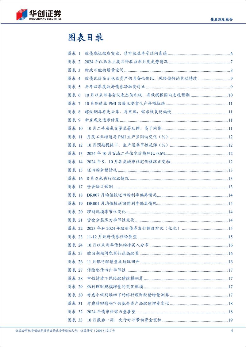 《【债券深度报告】债券月度策略思考：关注政策，更关注预期-241106-华创证券-26页》 - 第4页预览图