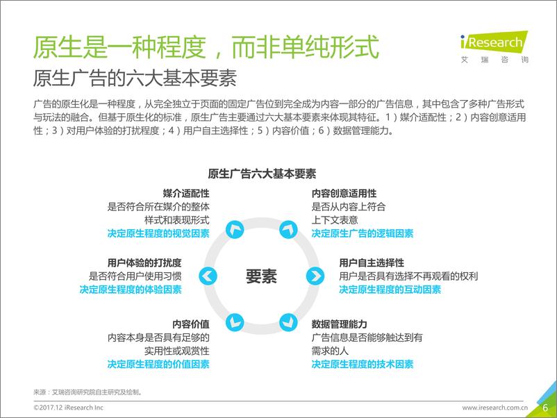 《2017年中国原生广告市场研究报告》 - 第6页预览图