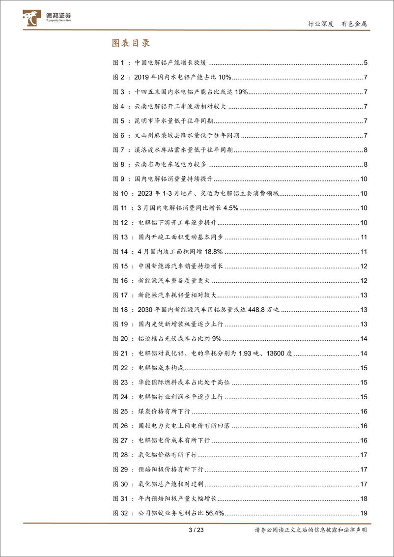 《有色金属行业电解铝：供需趋紧，行业利润回升-20230526-德邦证券-23页》 - 第4页预览图