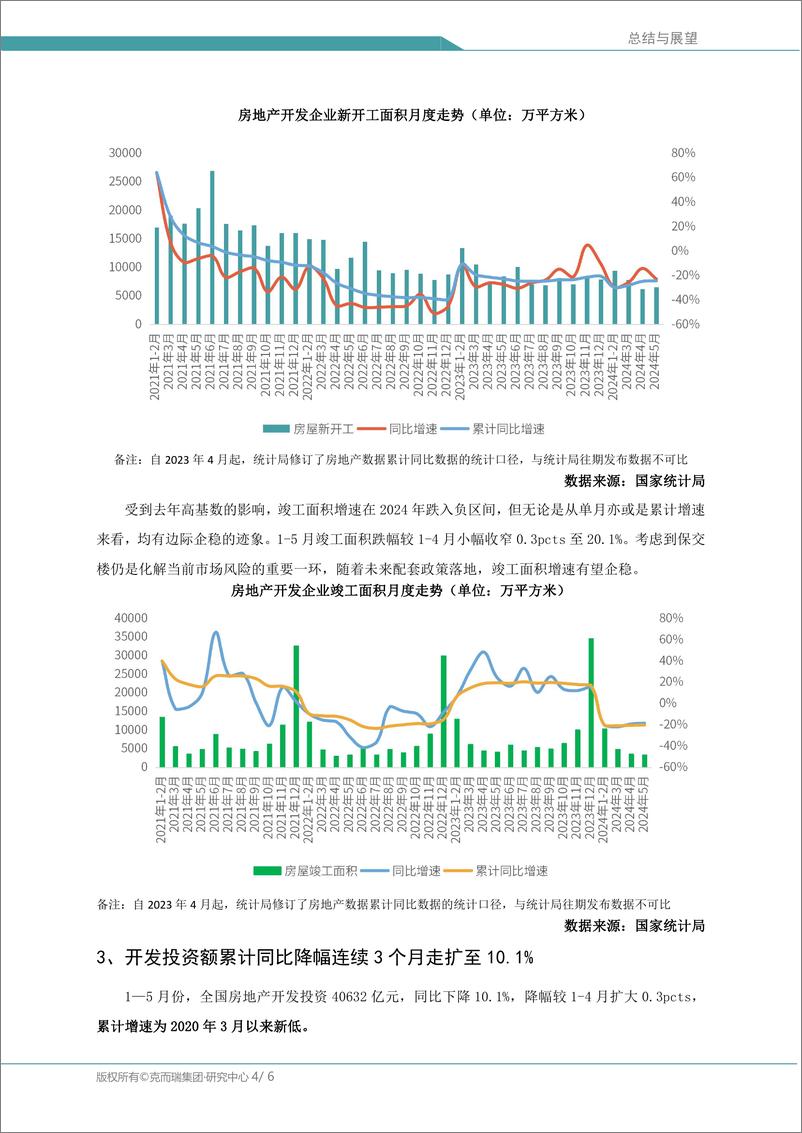 《中国房地产总结与展望：二季度销售低位回升，三季度延续弱修复之势》 - 第4页预览图