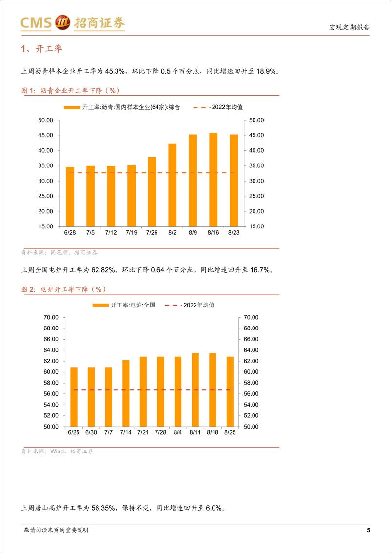 《显微镜下的中国经济（2023年第30期）：供需关系的脆弱平衡何时能打破-20230828-招商证券-37页》 - 第6页预览图